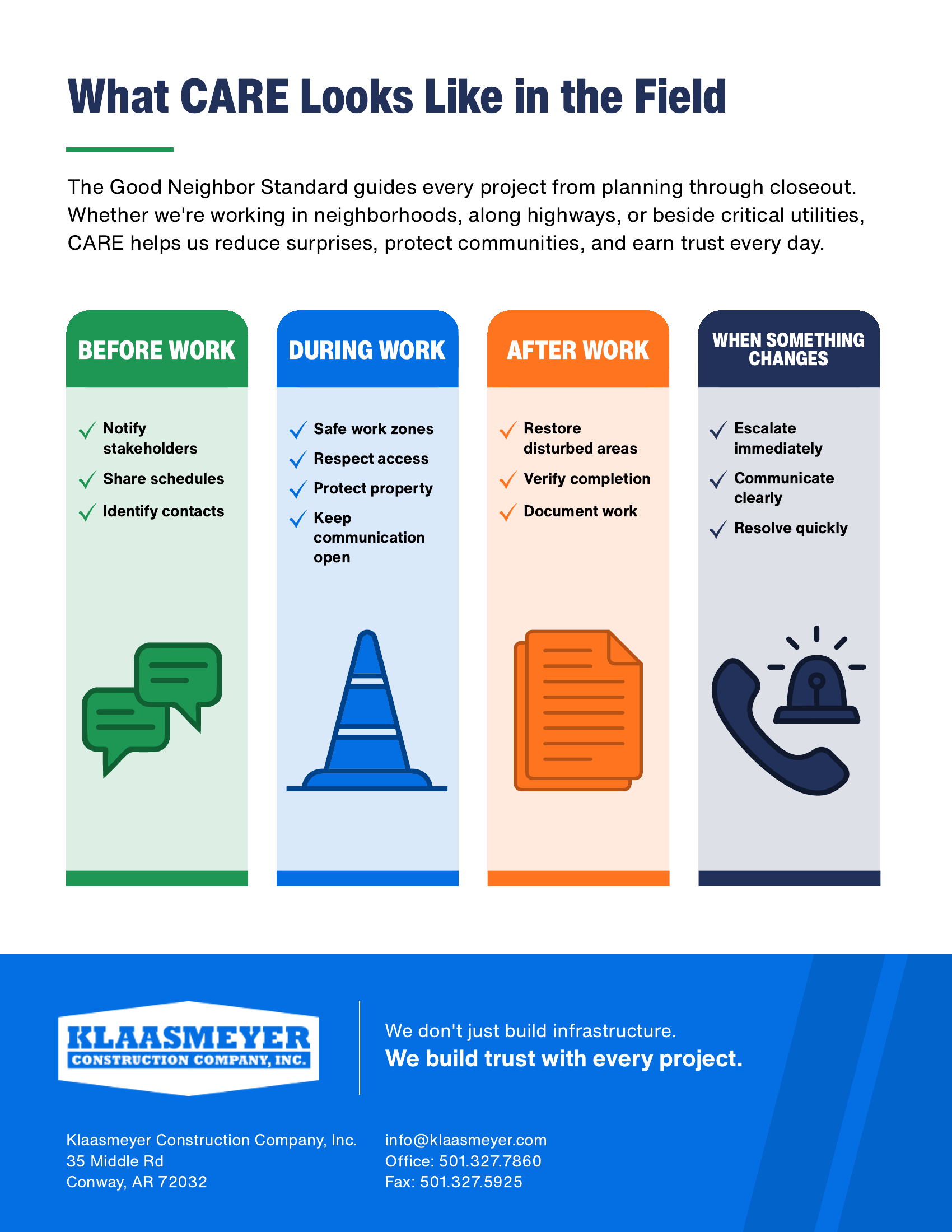 Klaasmeyer one-sheeter page 2: what CARE looks like in the field